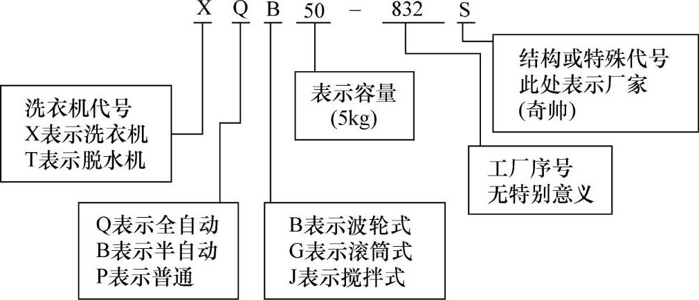 978-7-111-49197-2-Chapter01-4.jpg