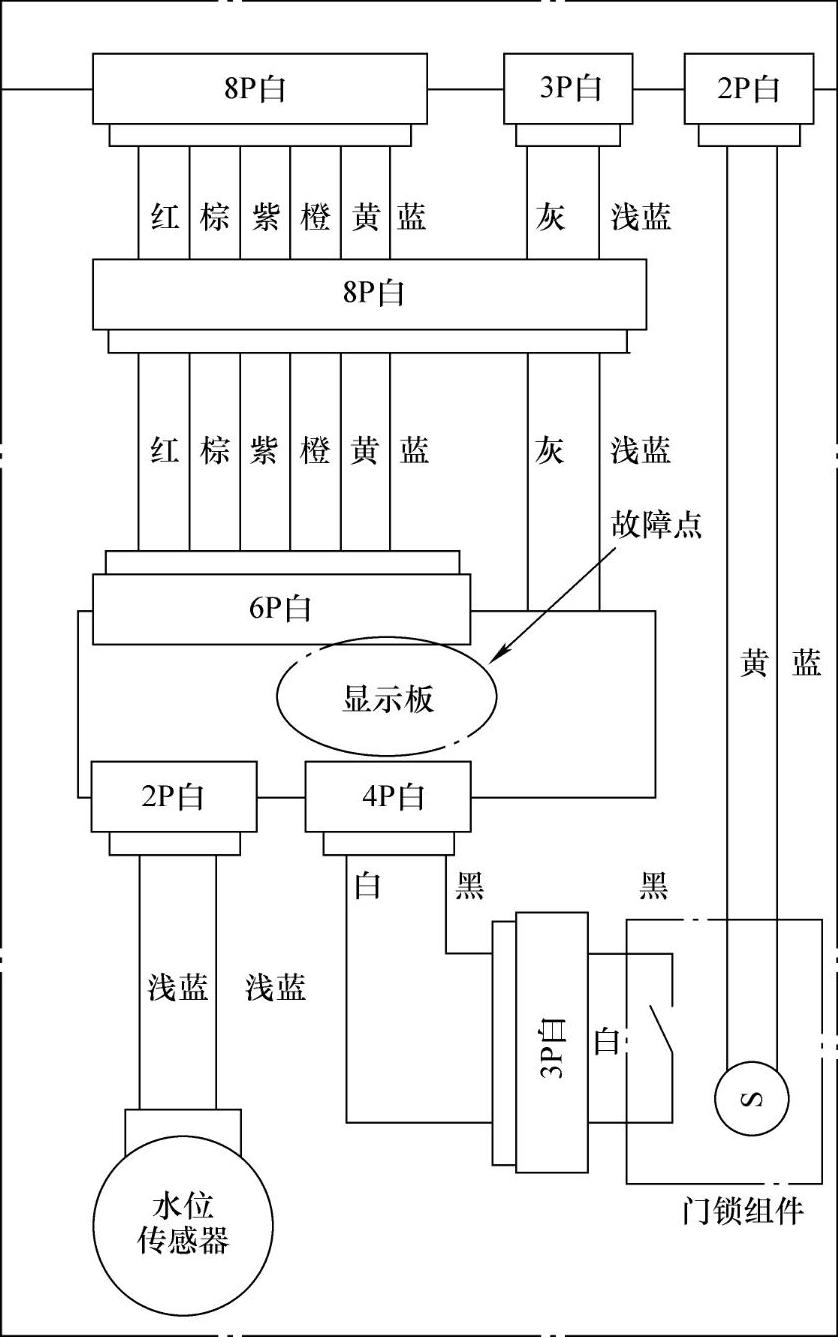 978-7-111-49197-2-Chapter18-14.jpg