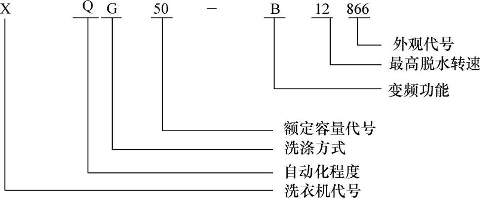 978-7-111-49197-2-Chapter01-3.jpg
