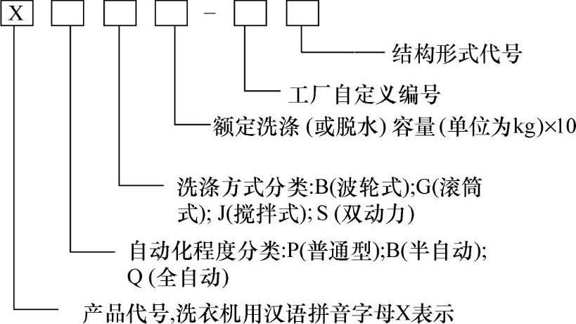 978-7-111-49197-2-Chapter01-2.jpg