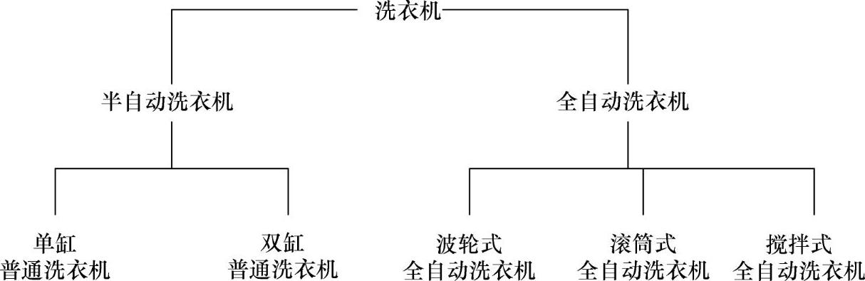 978-7-111-49197-2-Chapter01-6.jpg