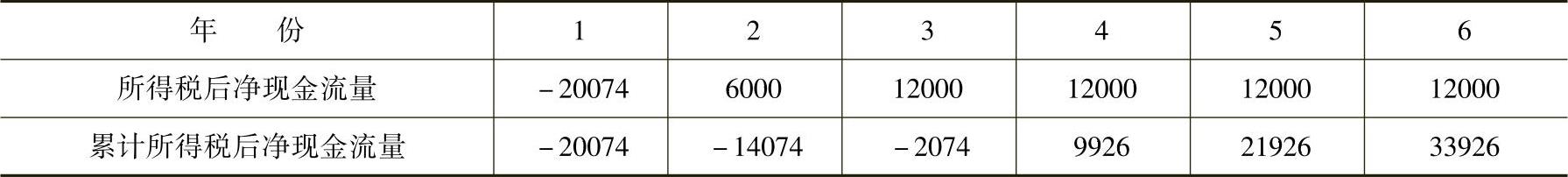 978-7-111-49223-8-Part04-326.jpg