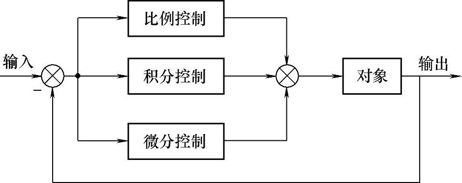 978-7-111-51182-3-Chapter04-3.jpg