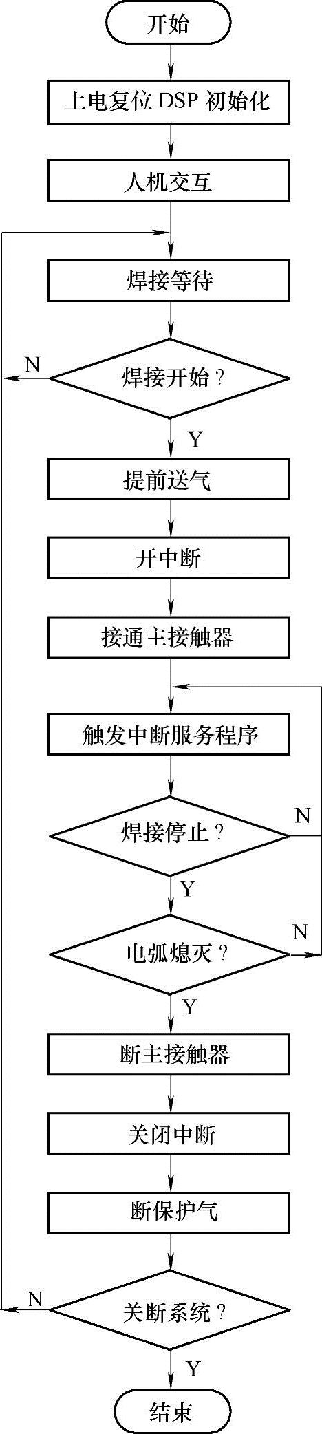 978-7-111-51182-3-Chapter07-21.jpg