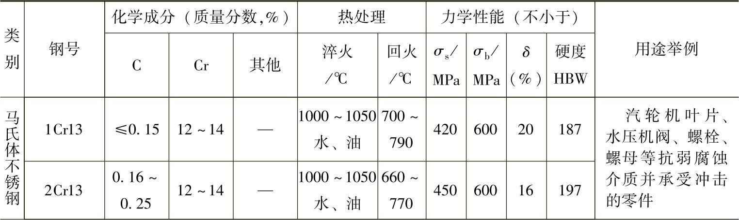 978-7-111-30737-2-Chapter14-2.jpg