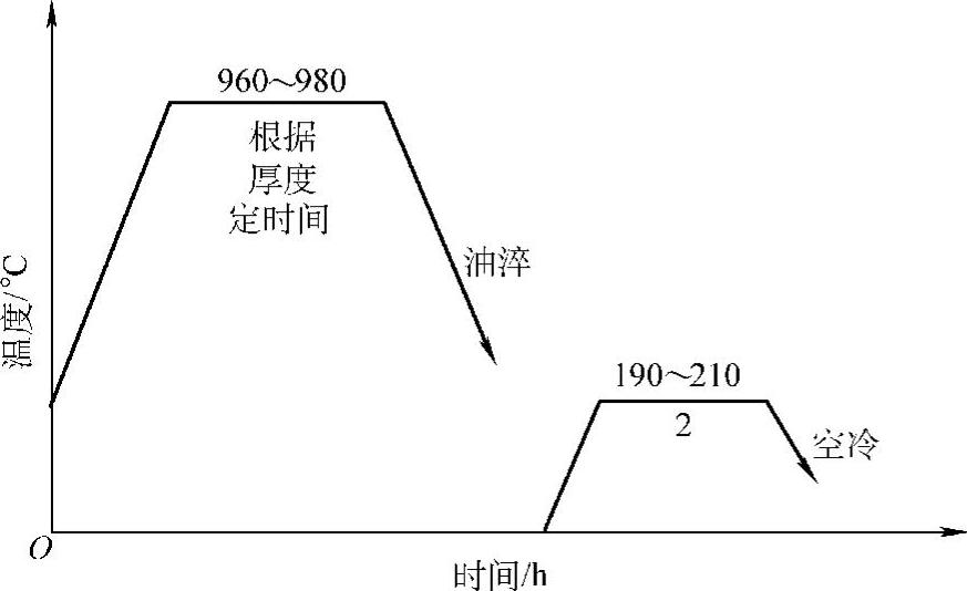 978-7-111-30737-2-Chapter26-9.jpg