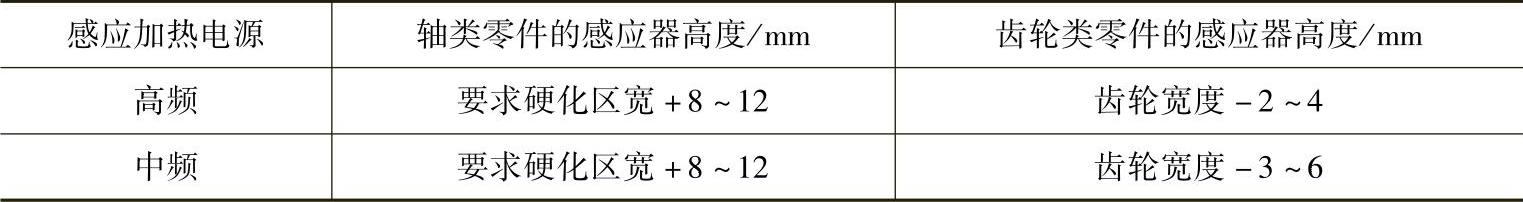 978-7-111-30737-2-Chapter21-6.jpg