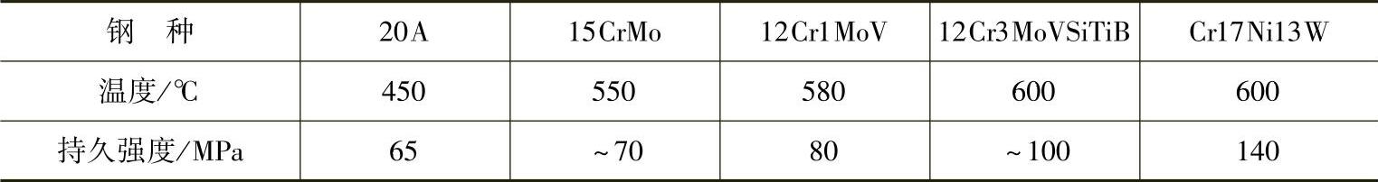 978-7-111-30737-2-Chapter28-13.jpg