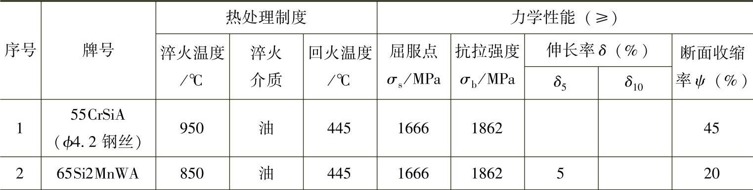 978-7-111-30737-2-Chapter06-7.jpg