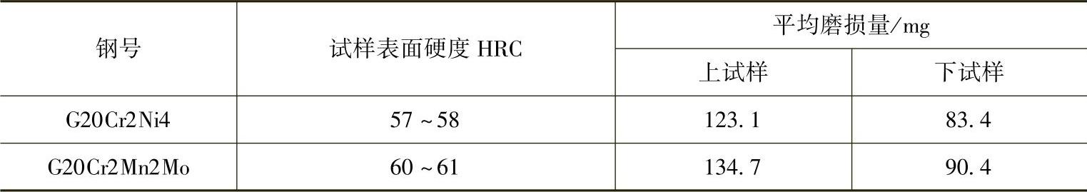 978-7-111-30737-2-Chapter07-5.jpg