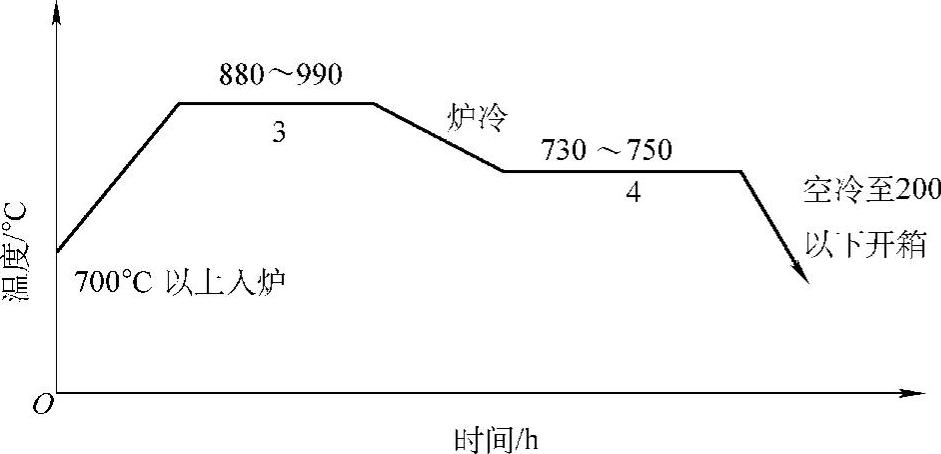 978-7-111-30737-2-Chapter26-8.jpg