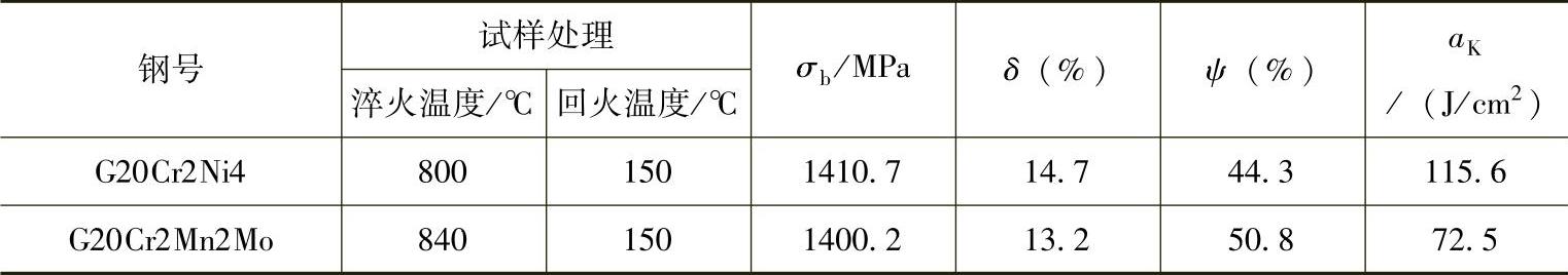 978-7-111-30737-2-Chapter07-3.jpg