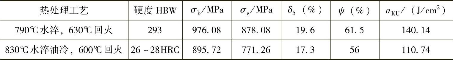 978-7-111-30737-2-Chapter04-5.jpg
