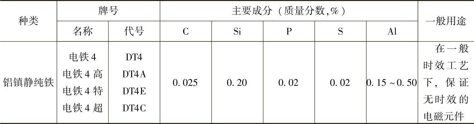 978-7-111-30737-2-Chapter18-5.jpg