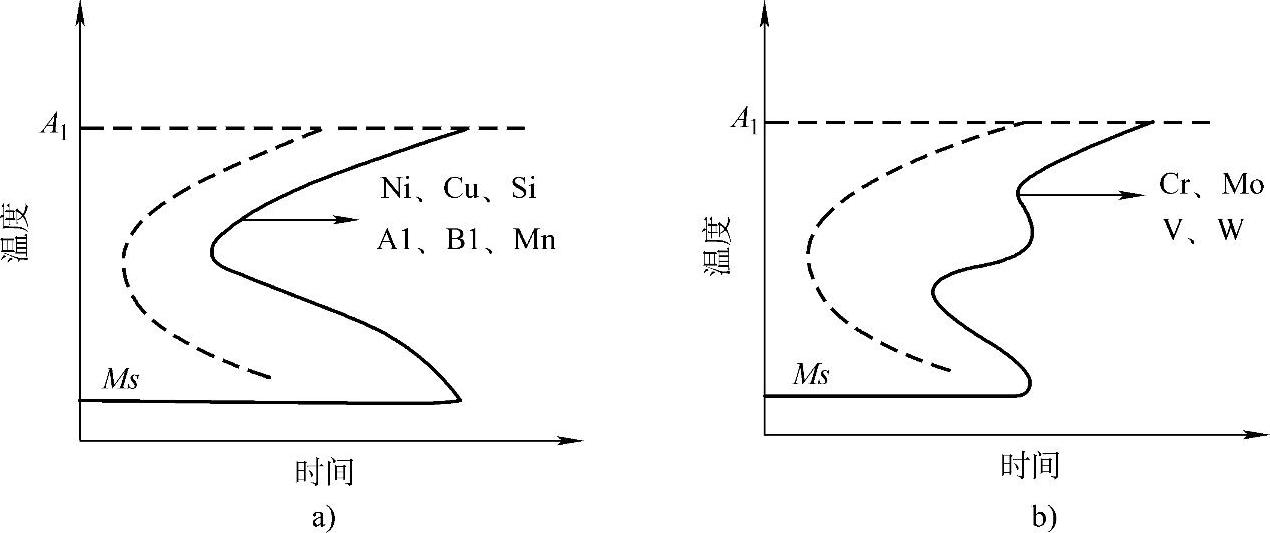 978-7-111-30737-2-Chapter03-3.jpg
