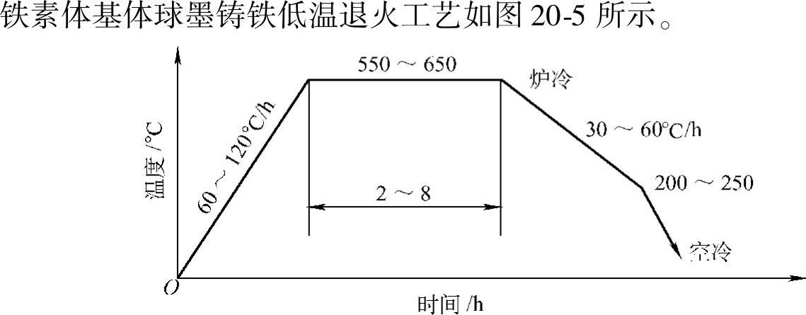 978-7-111-30737-2-Chapter20-13.jpg