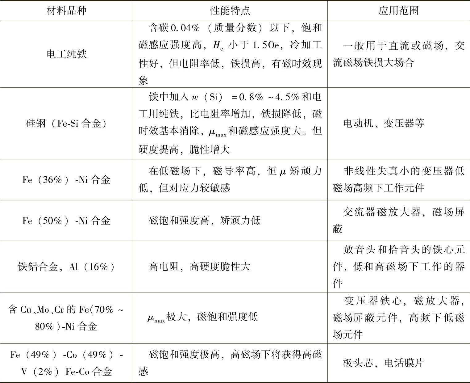 978-7-111-30737-2-Chapter18-3.jpg