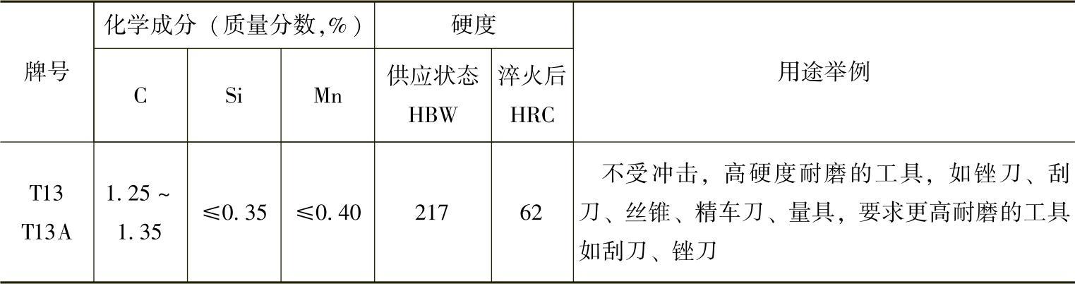 978-7-111-30737-2-Chapter09-2.jpg