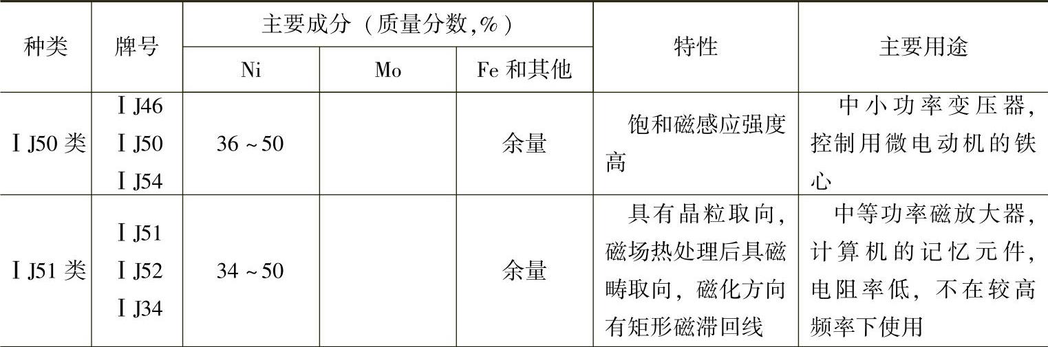 978-7-111-30737-2-Chapter18-14.jpg