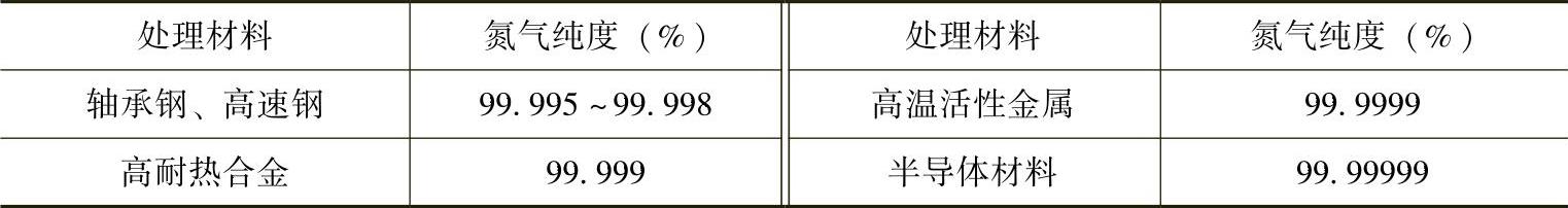 978-7-111-30737-2-Chapter25-5.jpg