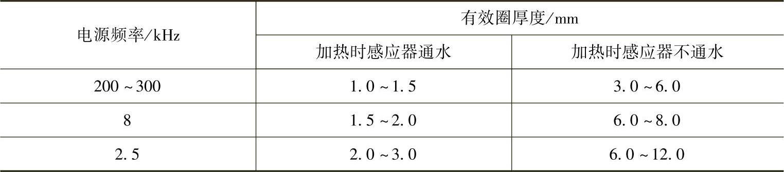 978-7-111-30737-2-Chapter21-7.jpg