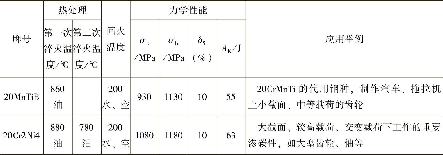 978-7-111-30737-2-Chapter05-4.jpg