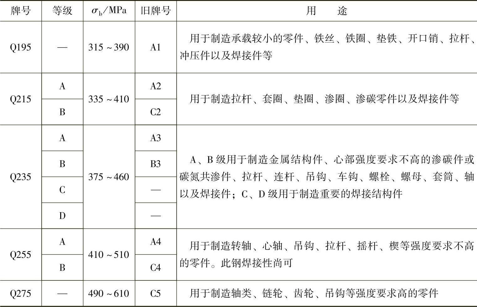 978-7-111-30737-2-Chapter03-5.jpg