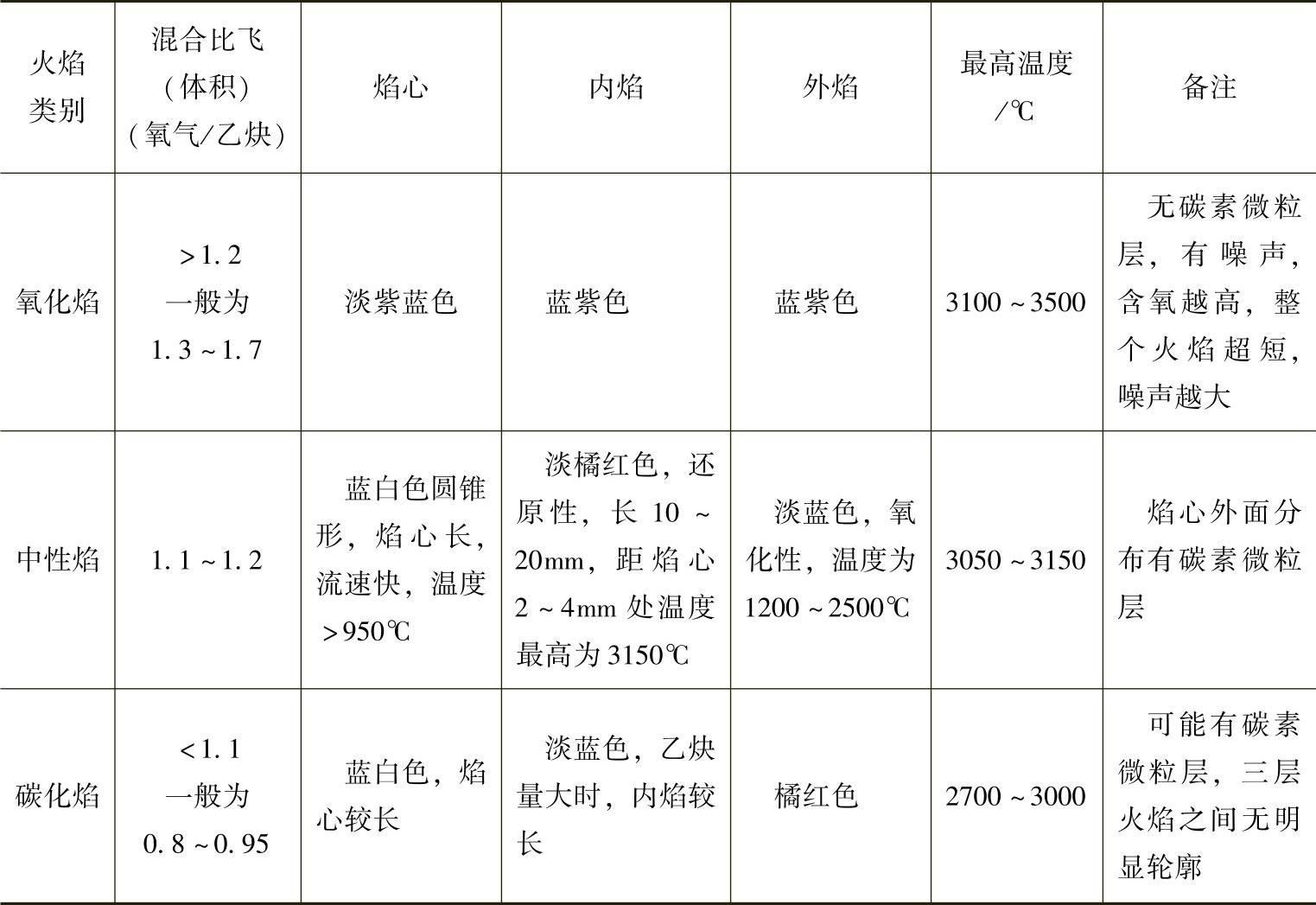 978-7-111-30737-2-Chapter22-2.jpg