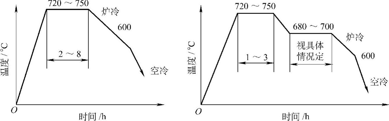 978-7-111-30737-2-Chapter20-12.jpg