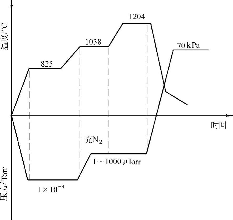 978-7-111-30737-2-Chapter25-2.jpg