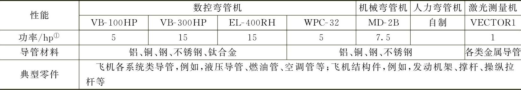 978-7-111-43835-9-Chapter10-13.jpg