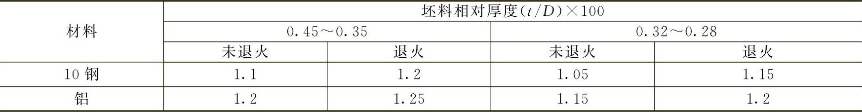 978-7-111-43835-9-Chapter08-4.jpg