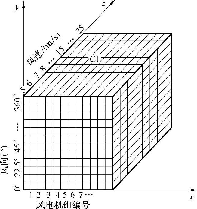 978-7-111-49105-7-Chapter04-54.jpg