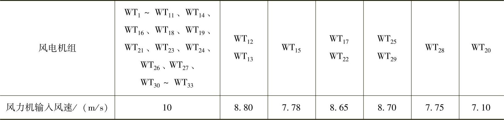 978-7-111-49105-7-Chapter04-61.jpg