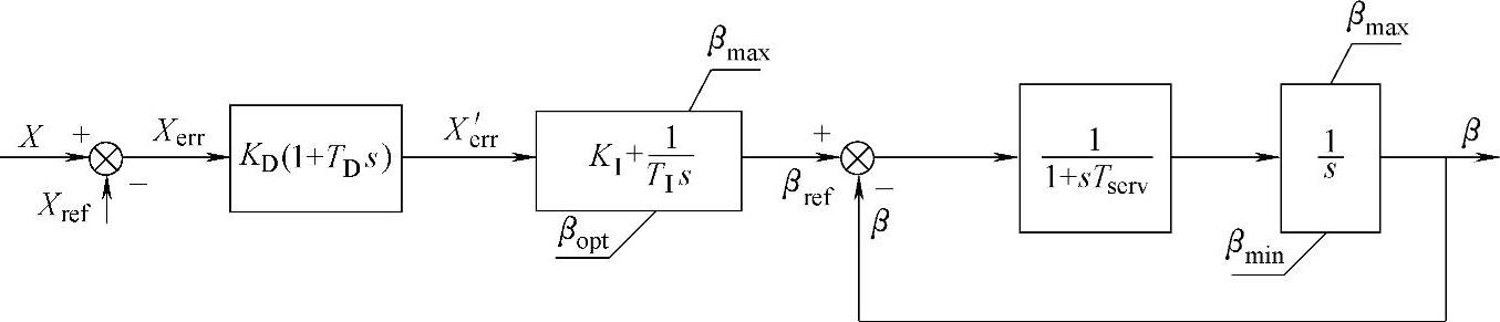 978-7-111-49105-7-Chapter02-7.jpg
