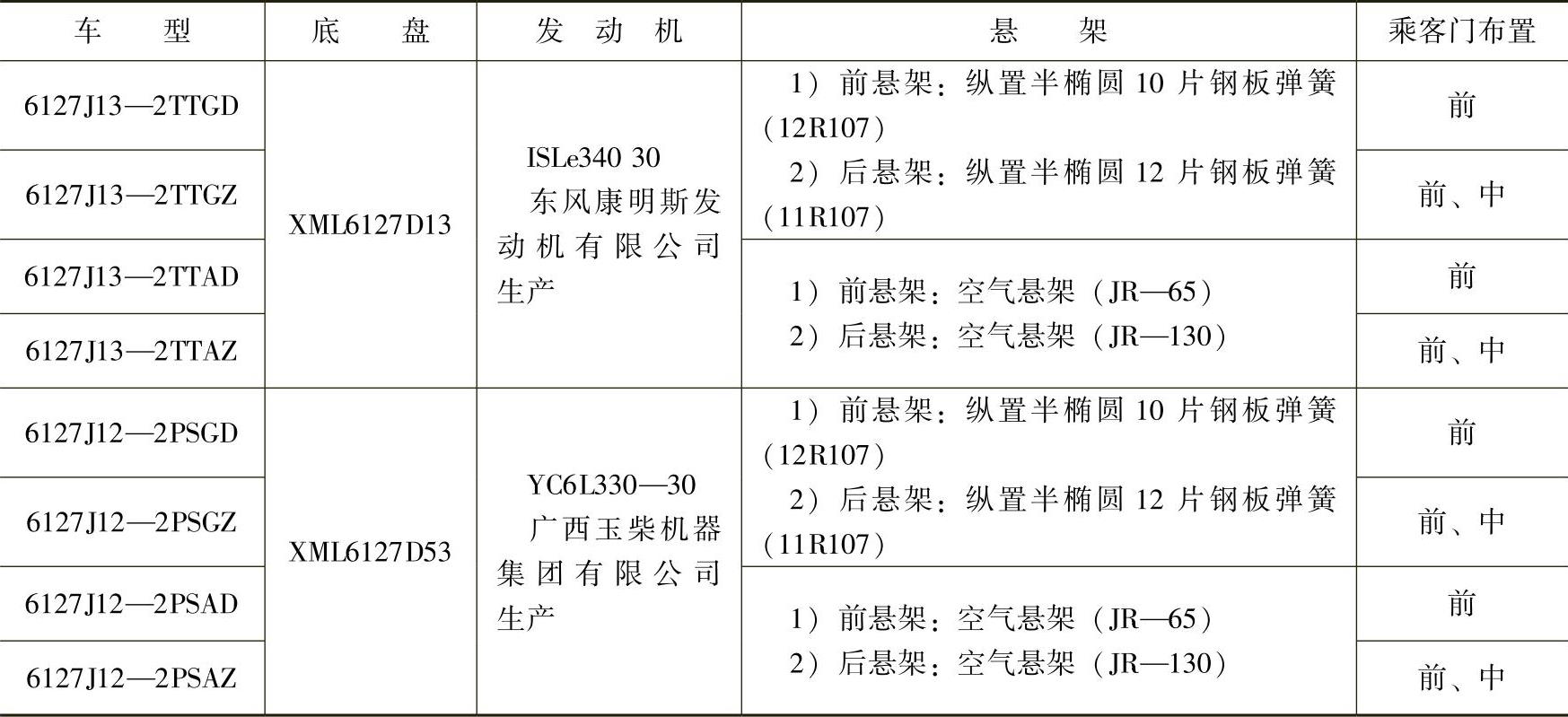 978-7-111-43435-1-Chapter03-2.jpg