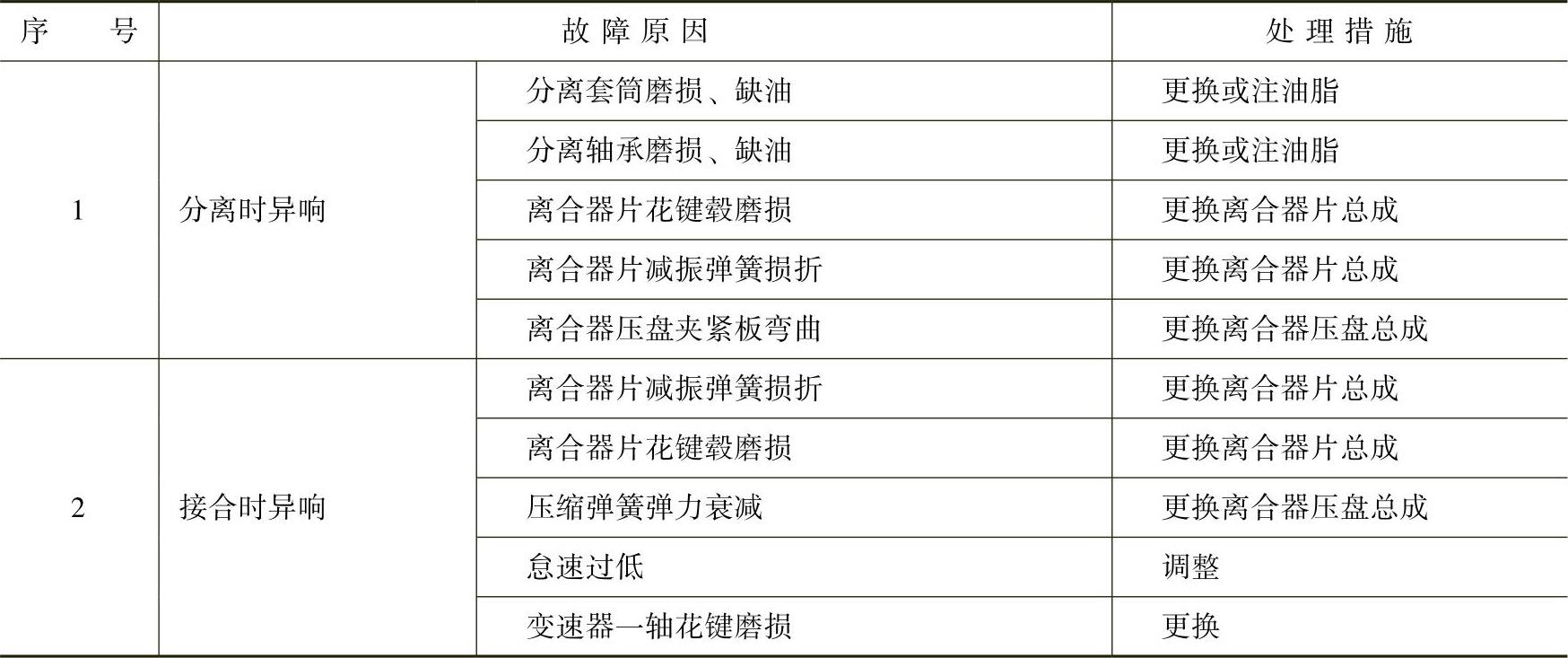 978-7-111-43435-1-Chapter03-35.jpg