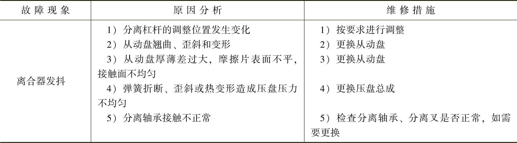 978-7-111-43435-1-Chapter05-42.jpg