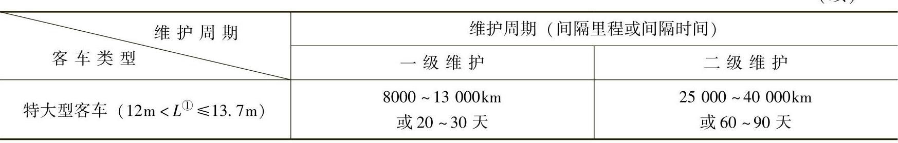 978-7-111-43435-1-Chapter01-2.jpg