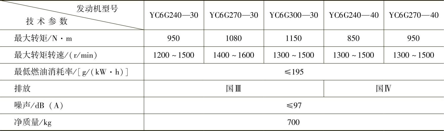 978-7-111-43435-1-Chapter01-26.jpg