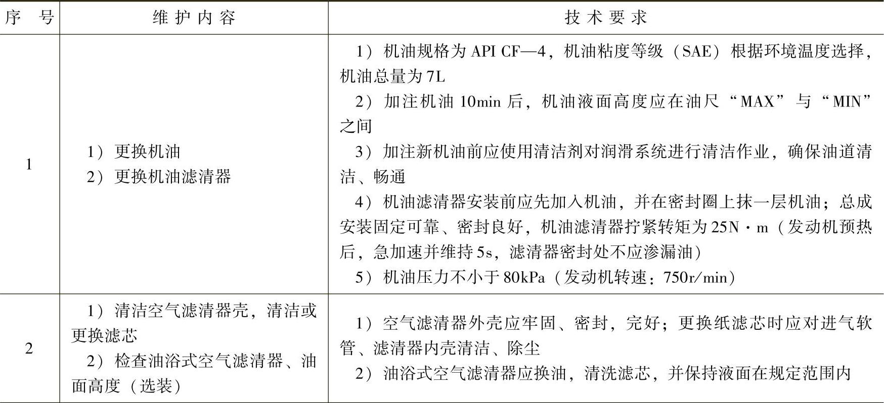 978-7-111-43435-1-Chapter07-24.jpg