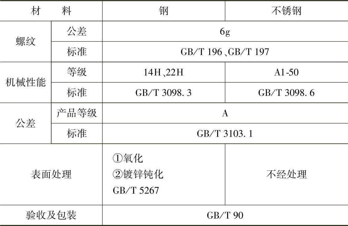 978-7-111-34285-4-Chapter02-615.jpg