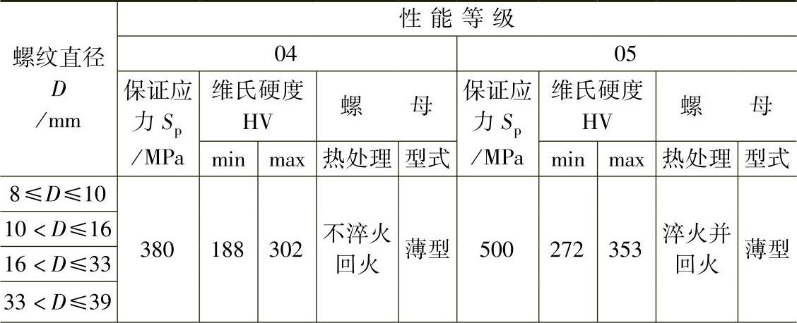 978-7-111-34285-4-Chapter01-225.jpg