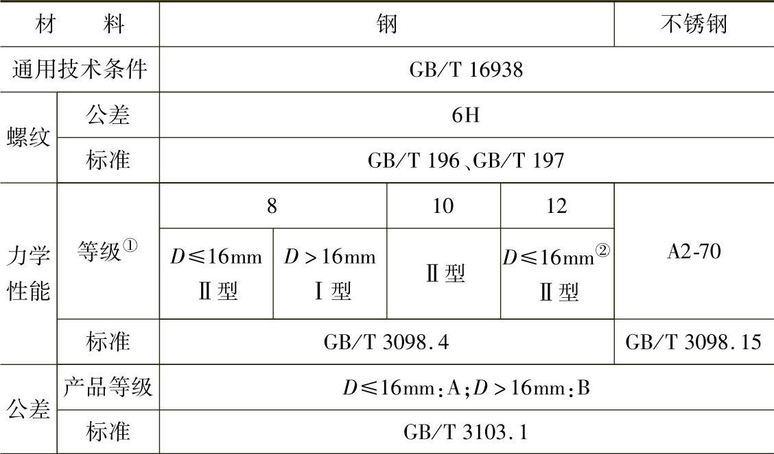 978-7-111-34285-4-Chapter02-291.jpg