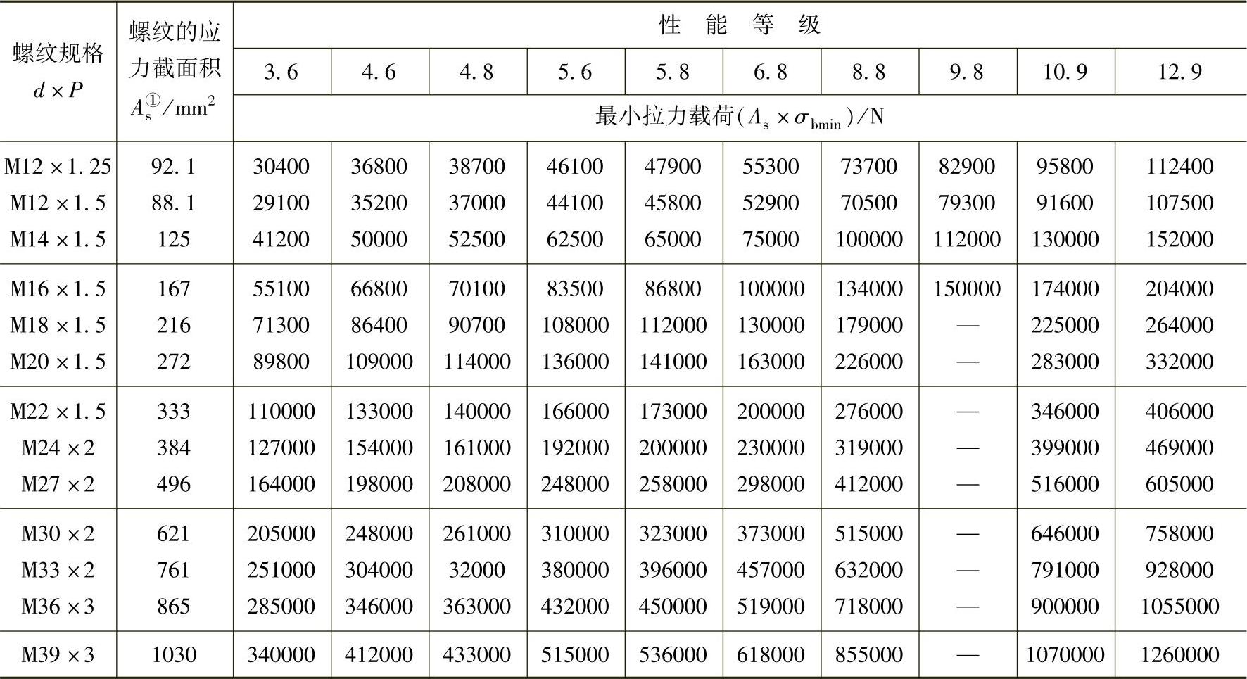978-7-111-34285-4-Chapter01-201.jpg