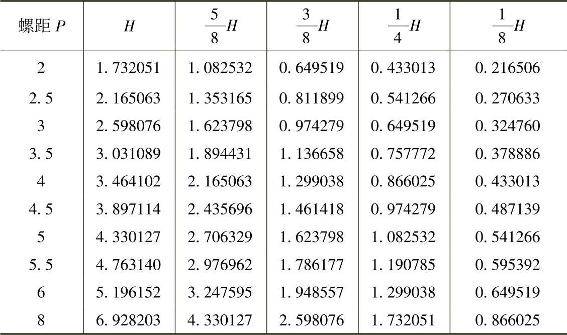978-7-111-34285-4-Chapter01-2.jpg