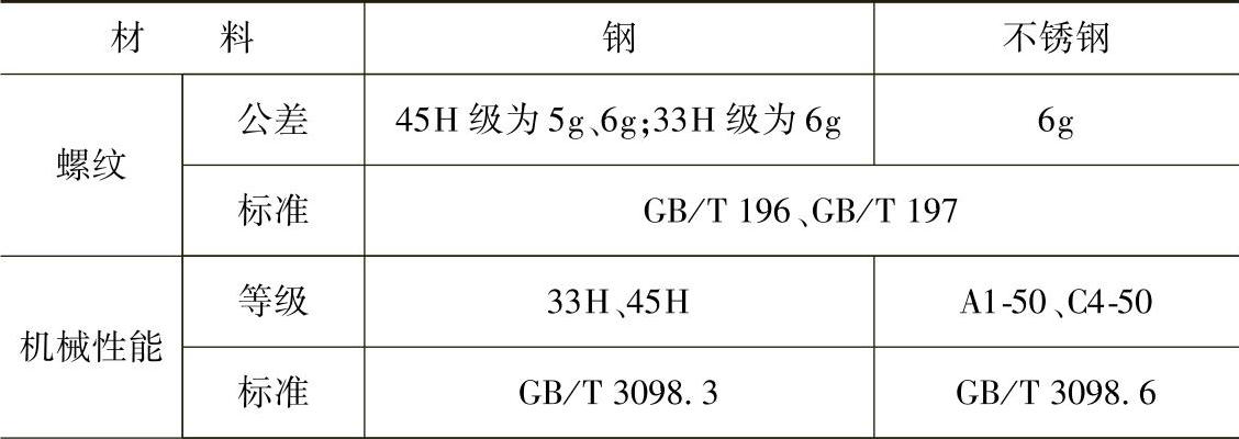 978-7-111-34285-4-Chapter02-644.jpg