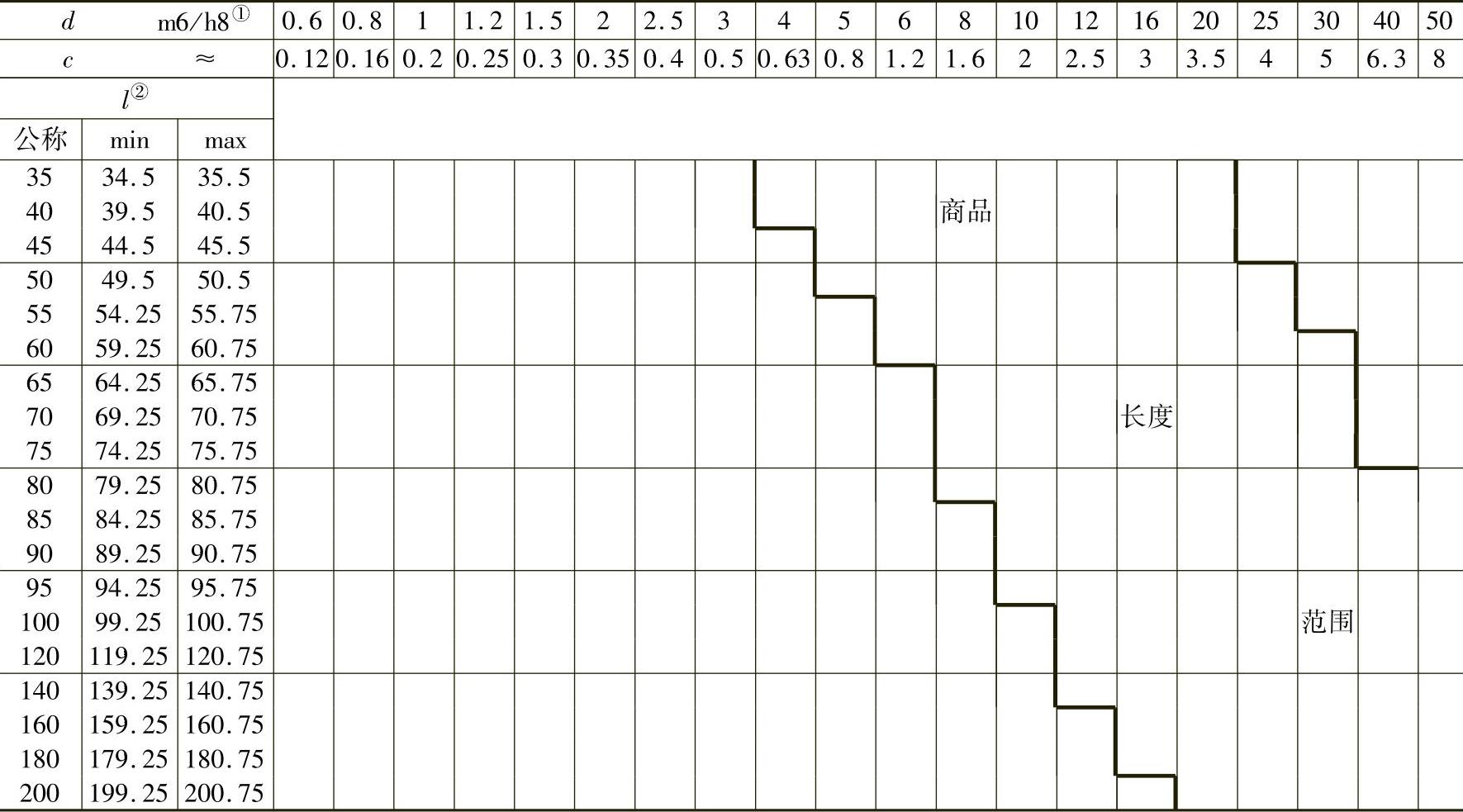 978-7-111-34285-4-Chapter03-5.jpg