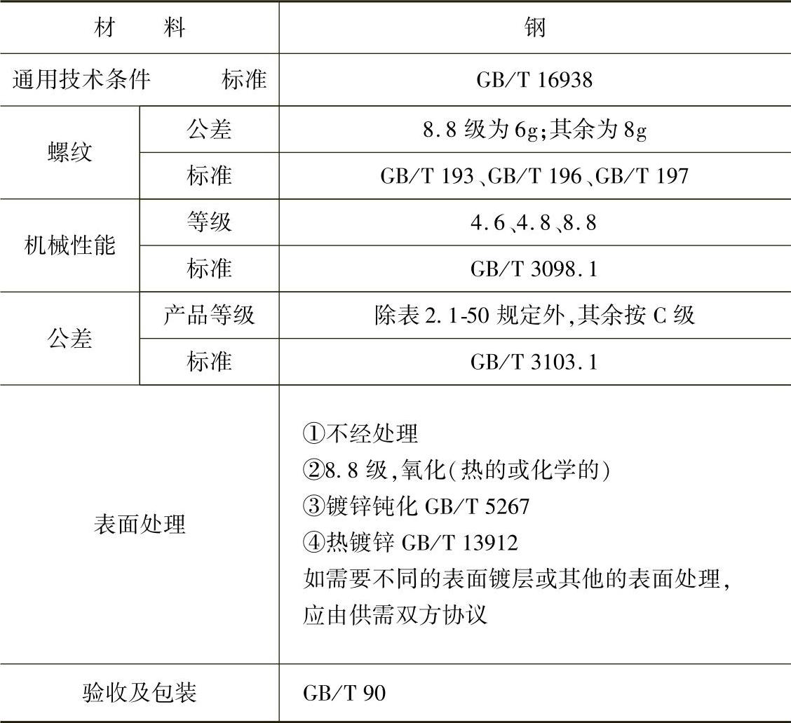 978-7-111-34285-4-Chapter02-143.jpg