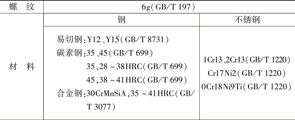 978-7-111-34285-4-Chapter03-29.jpg